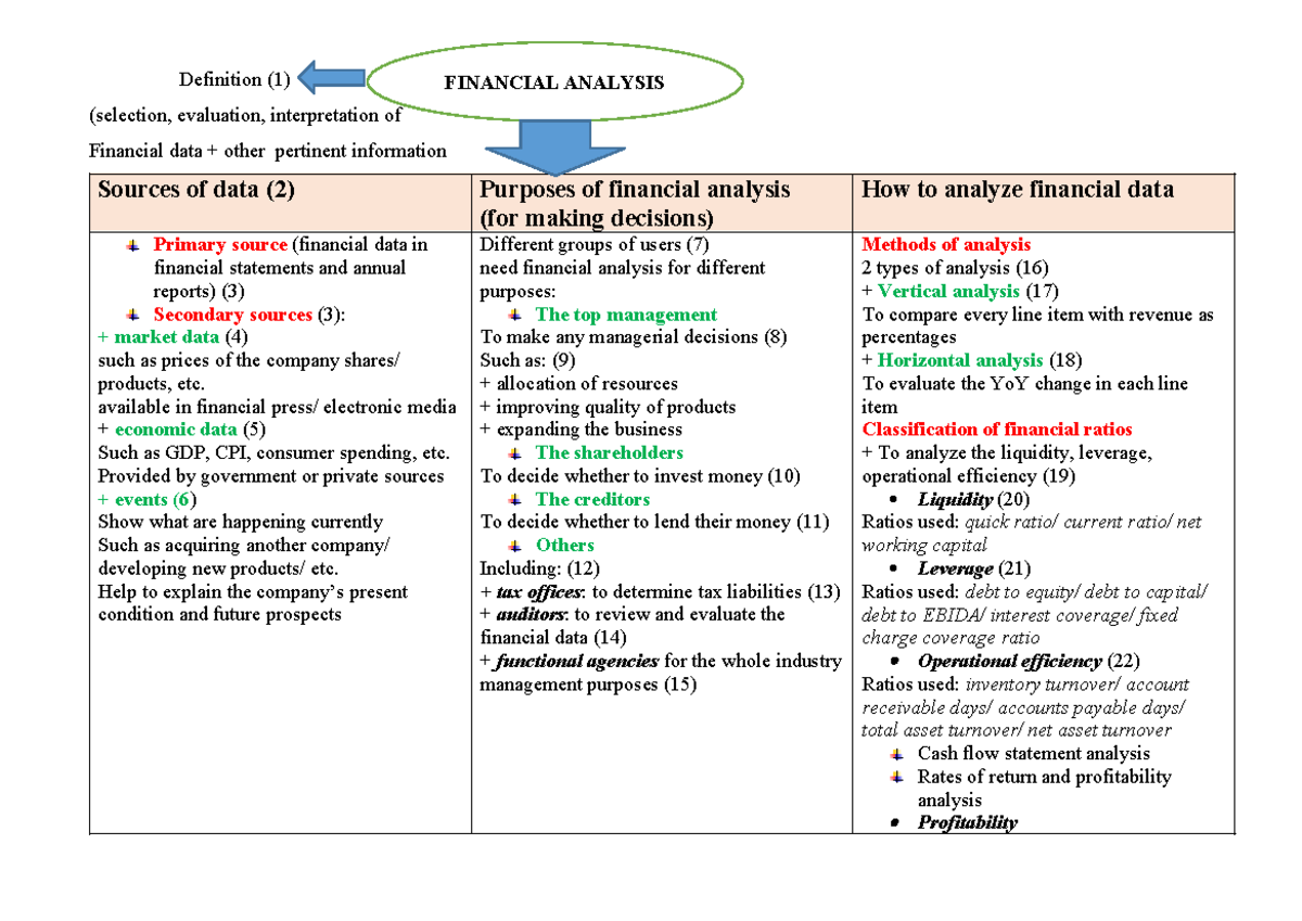 Financial Analysis Overview: Sources, Methods, and User Needs (FIN 101 ...