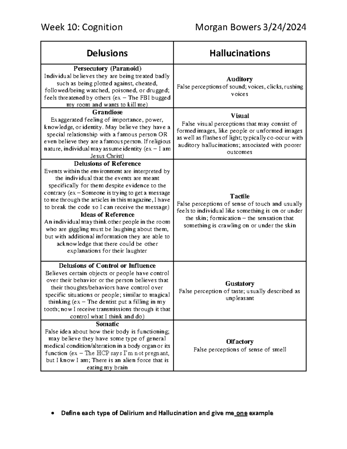 HCII Week 10 Worksheet: Understanding Delusions and Hallucinations ...