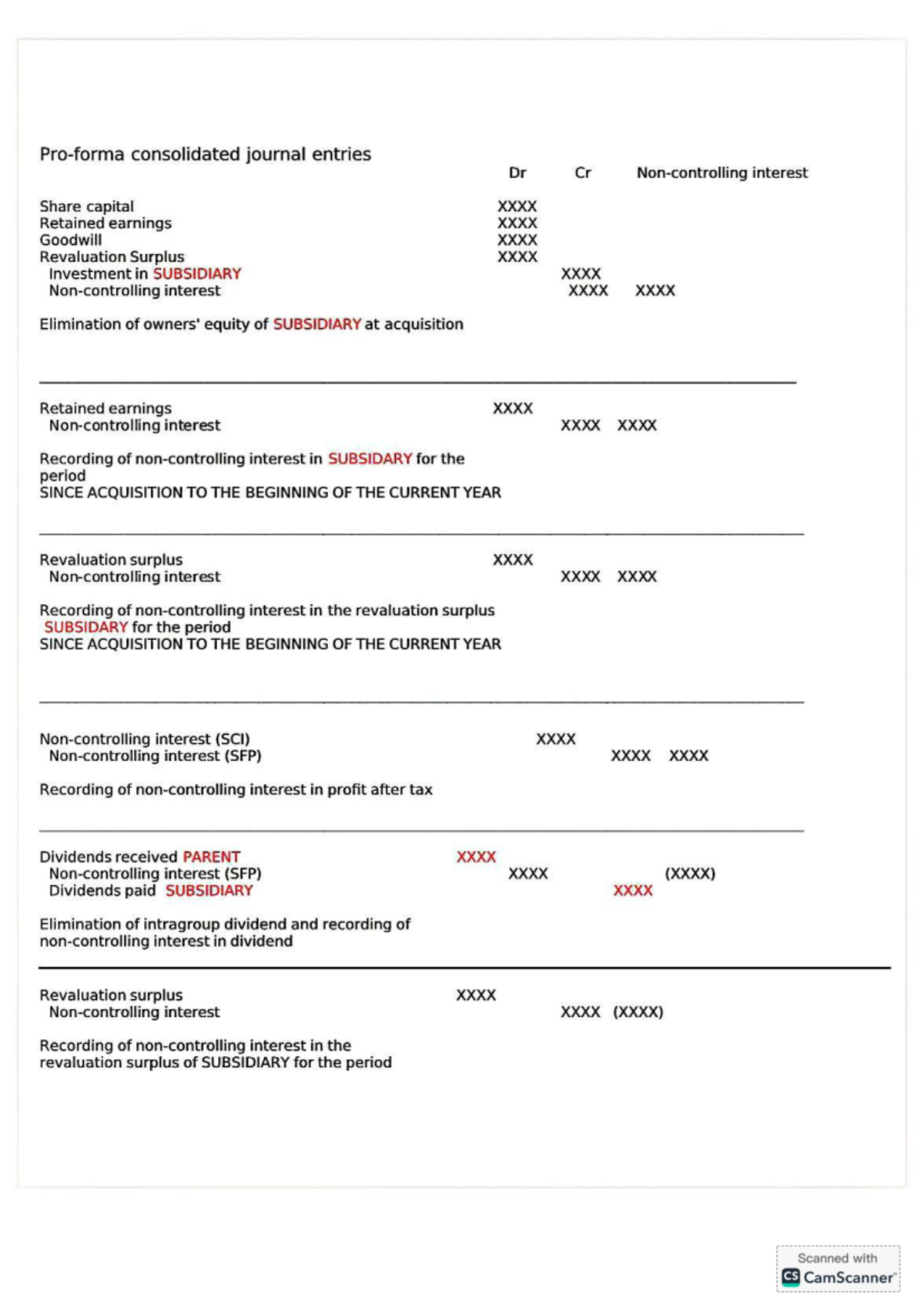 Consolidated Journal Entries: Interest, Share Capital & Retained ...