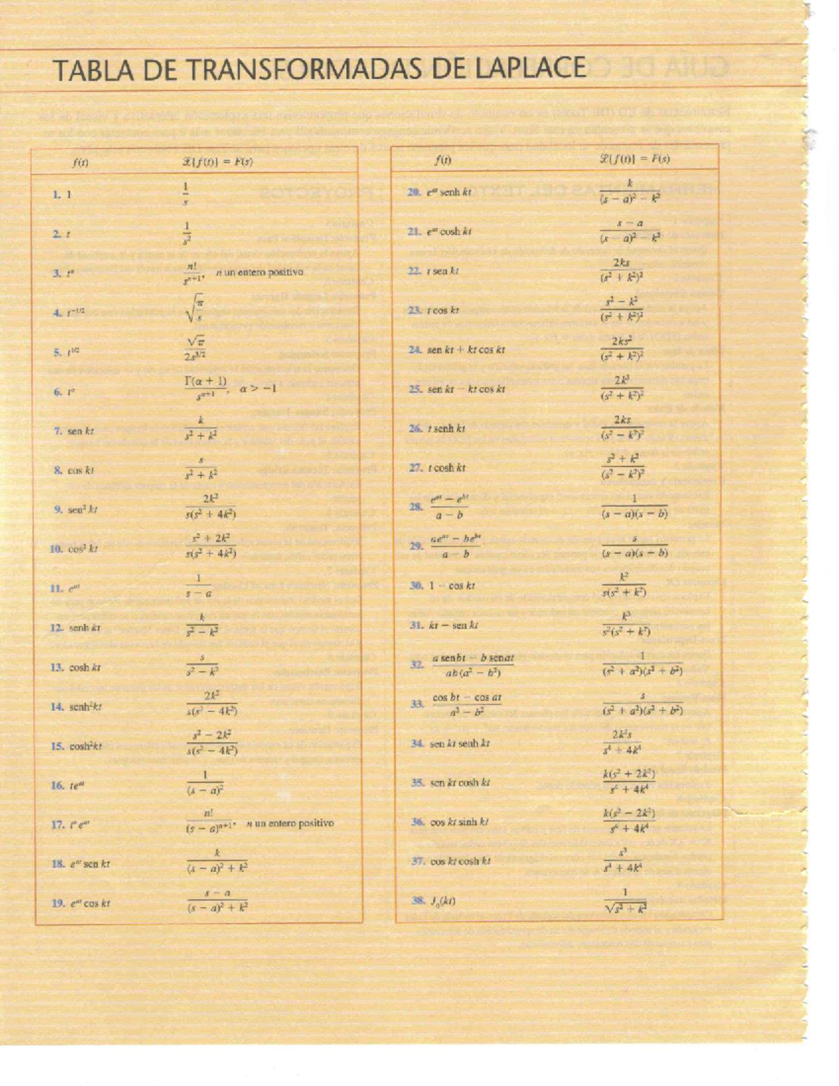 Tabla de Transformadas de Laplace - Formulario de Clase - Document Preview