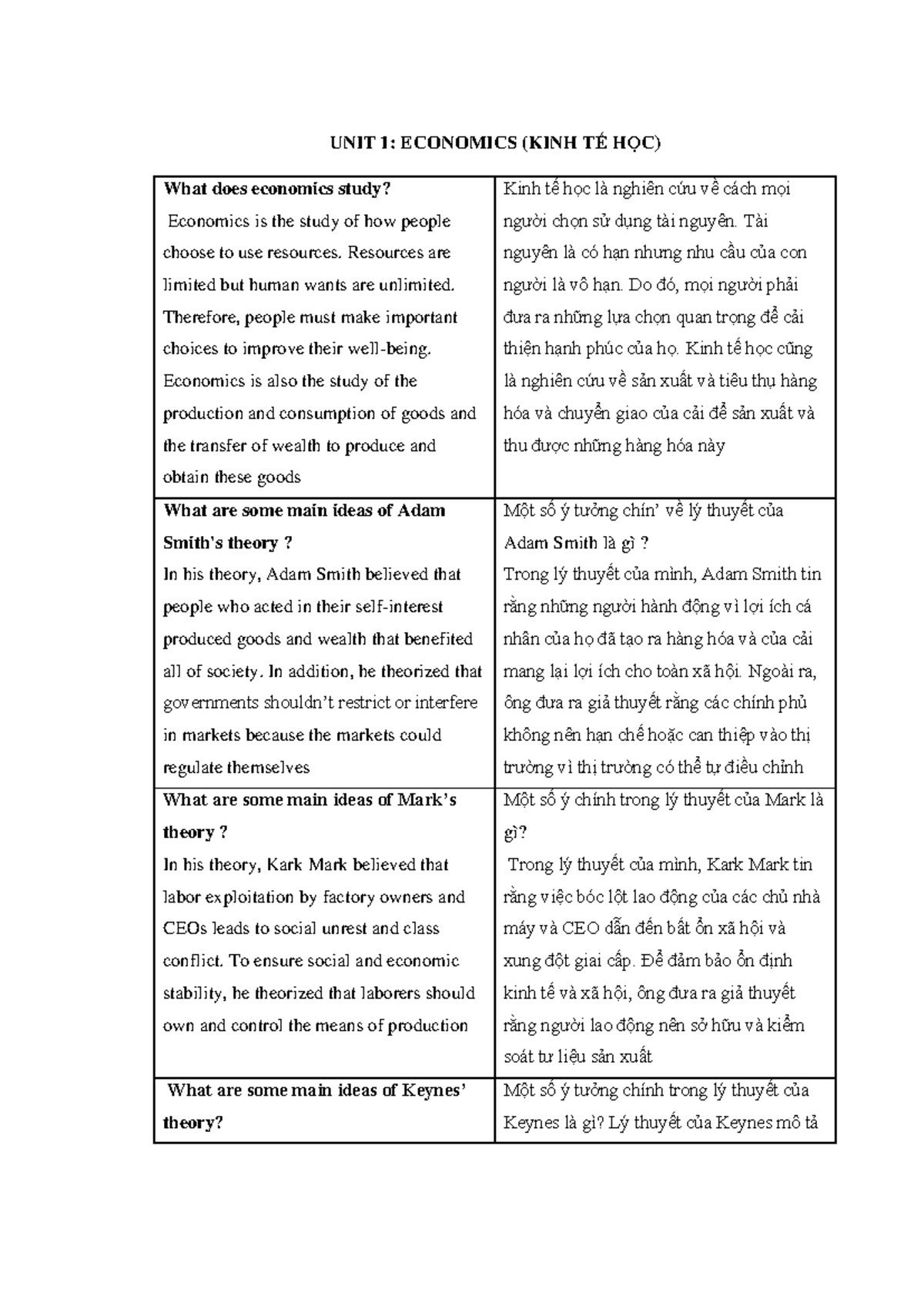 UNIT 1: ECONOMICS (KTH HỌC) - Overview and Key Theories - Studocu