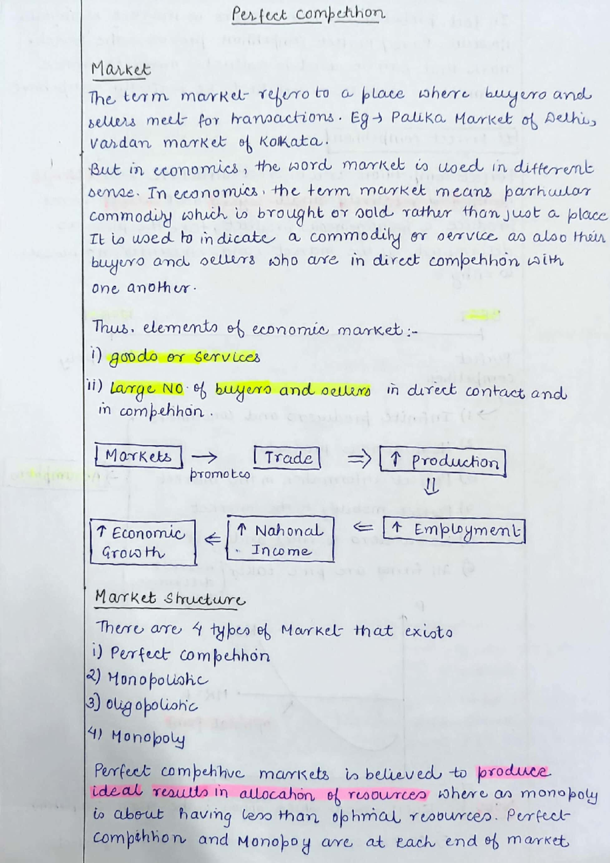 Perfect Competition Notes - Understanding Market Structures and Profit ...