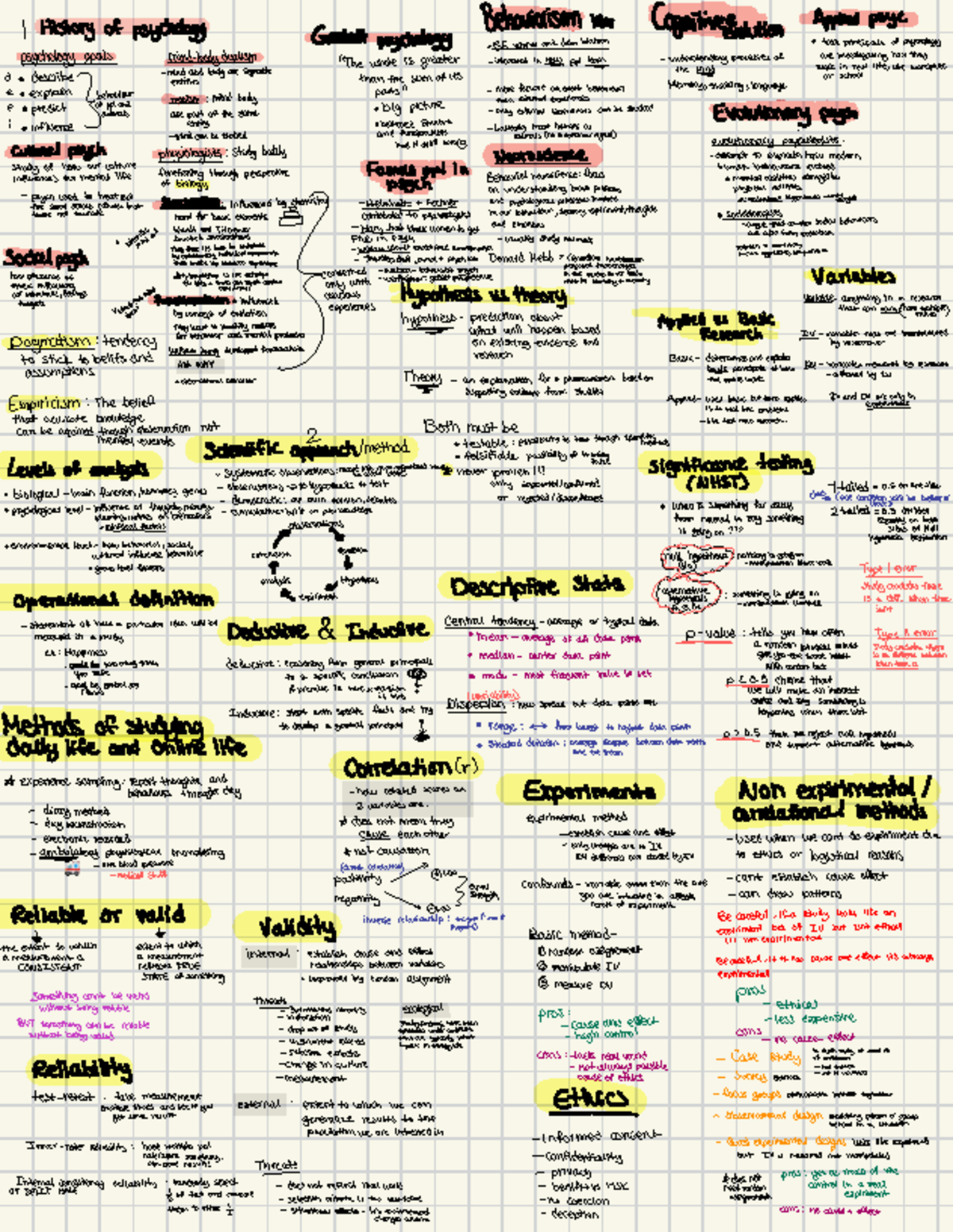 Final Exam Review Notes for Course XYZ 101 - I History of psychology ...