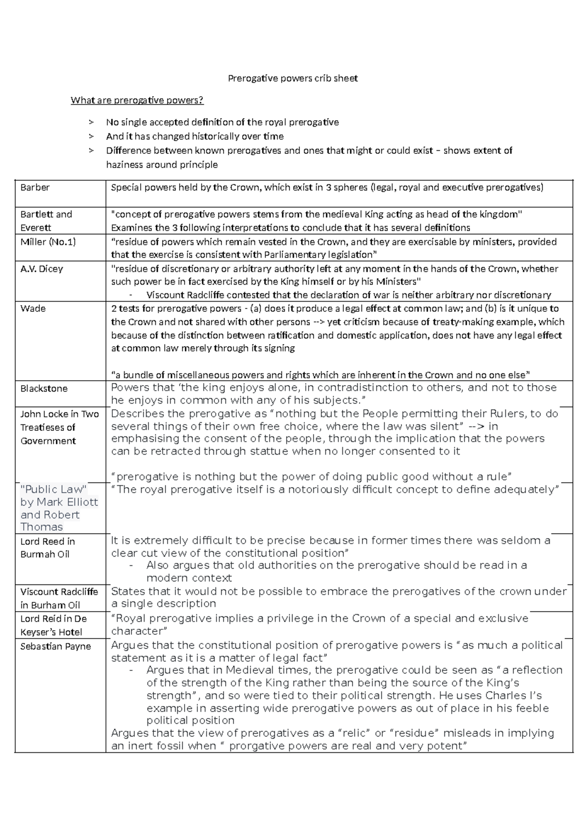 Prerogative Powers Crib Sheet: Definitions, Historical Changes & Modern ...