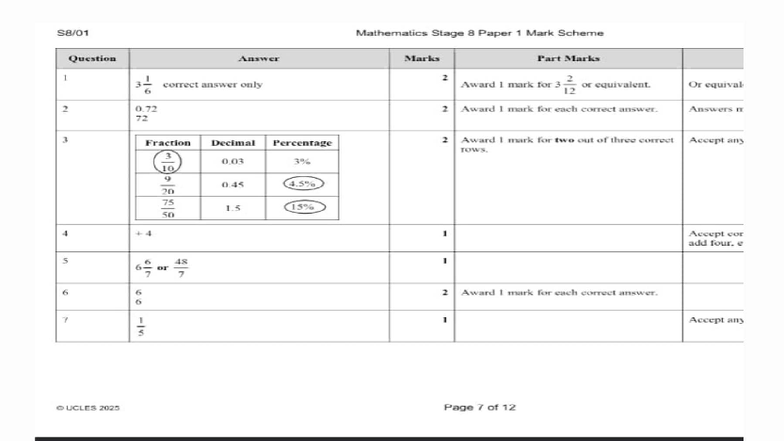 Mathematics Stage 8 Progression 2025: Paper 1 & 2 Mark Scheme - Document Preview