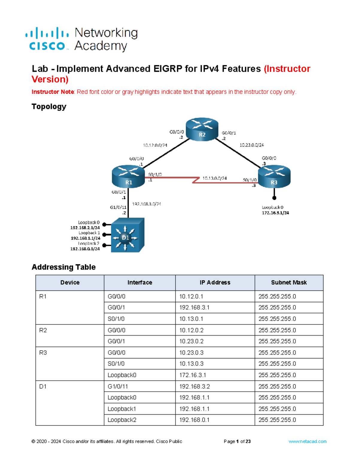 **Advanced EIGRP for IPv4 Features Lab - ILM** - Studocu