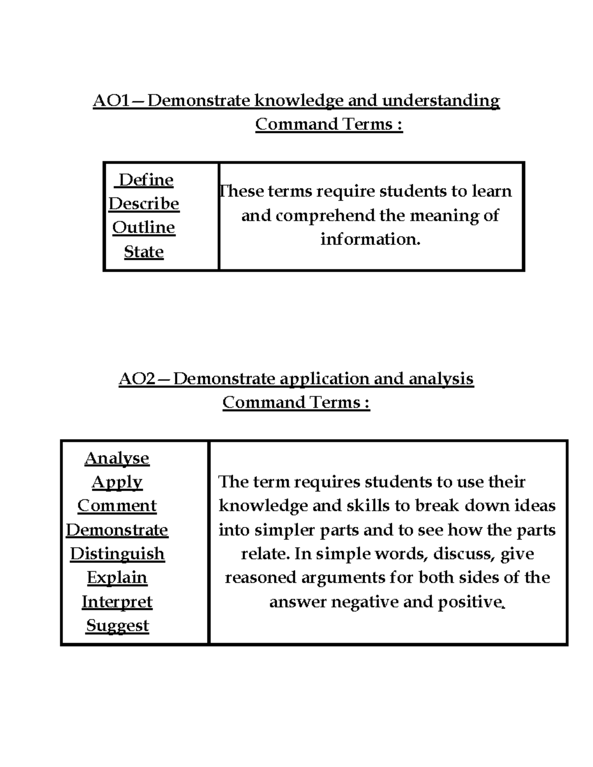 Understanding Command Terms: Define, Analyse, Evaluate, and More - Studocu