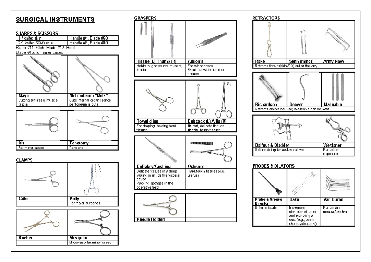 NUR 301 Surgical Instruments Summary for Nursing Students - Studocu