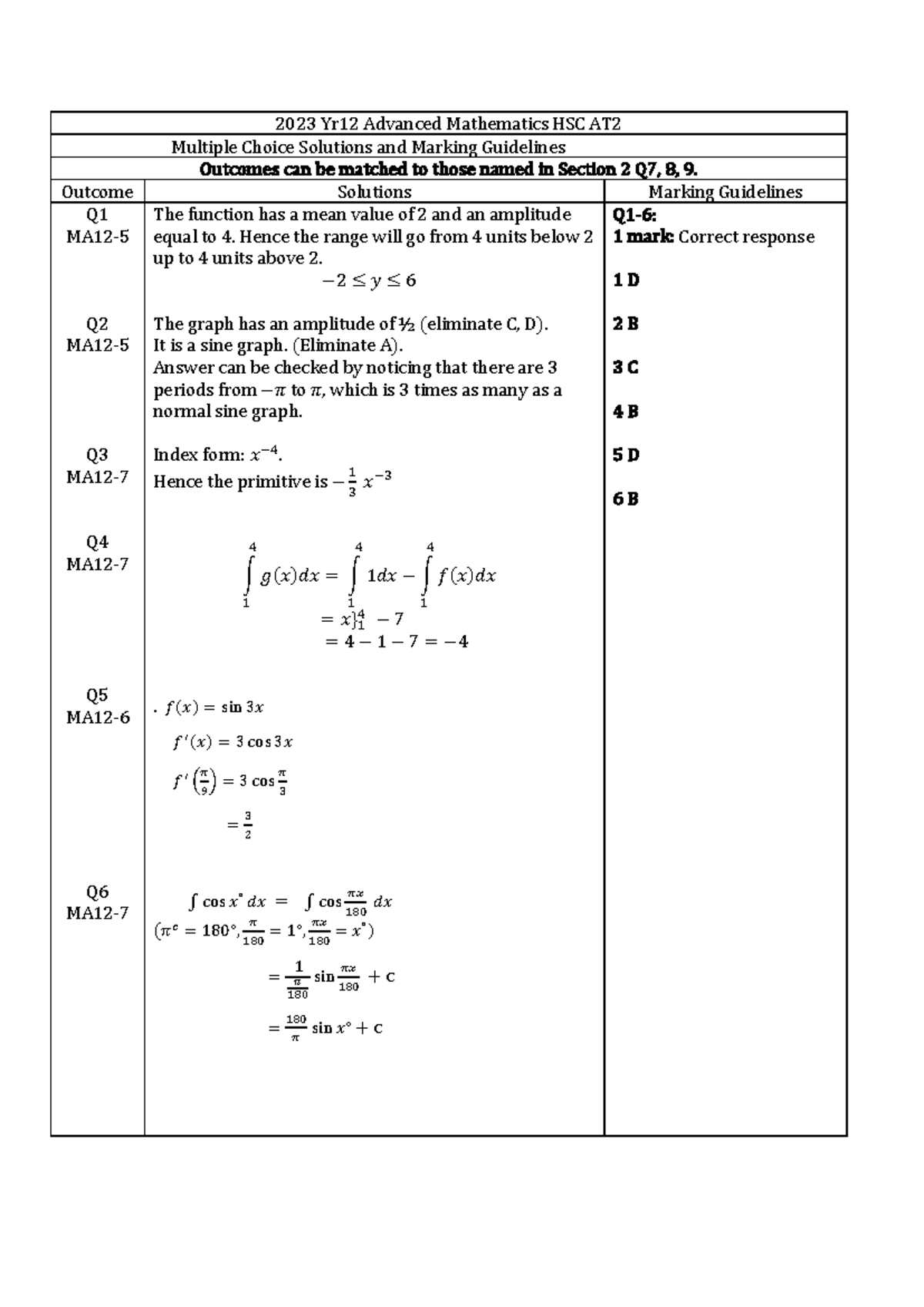 Year 12 Adv. Math HSC AT2 2023 Solutions & Marking Guidelines - Studocu