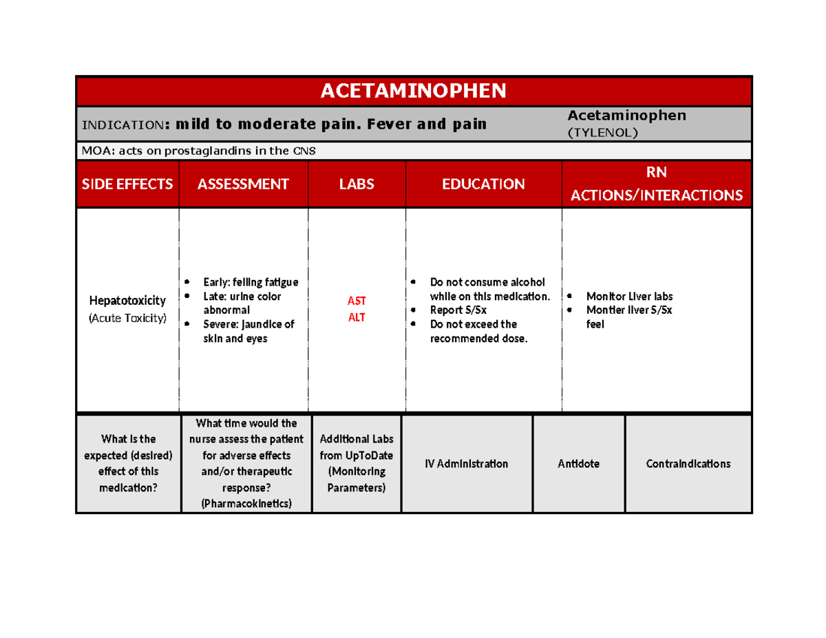 Acetaminophen: Properties， Clinical Uses and Adverse Effects (Pharmacology - Research， Safety Testing and Regulation; Public Health in the 21st Century) [ハードカバー] Javaherian， Atash; Latifpour， Pasha ACETAMINOPHEN/PARACETAMOL=Drug Overview by Dr Sehar