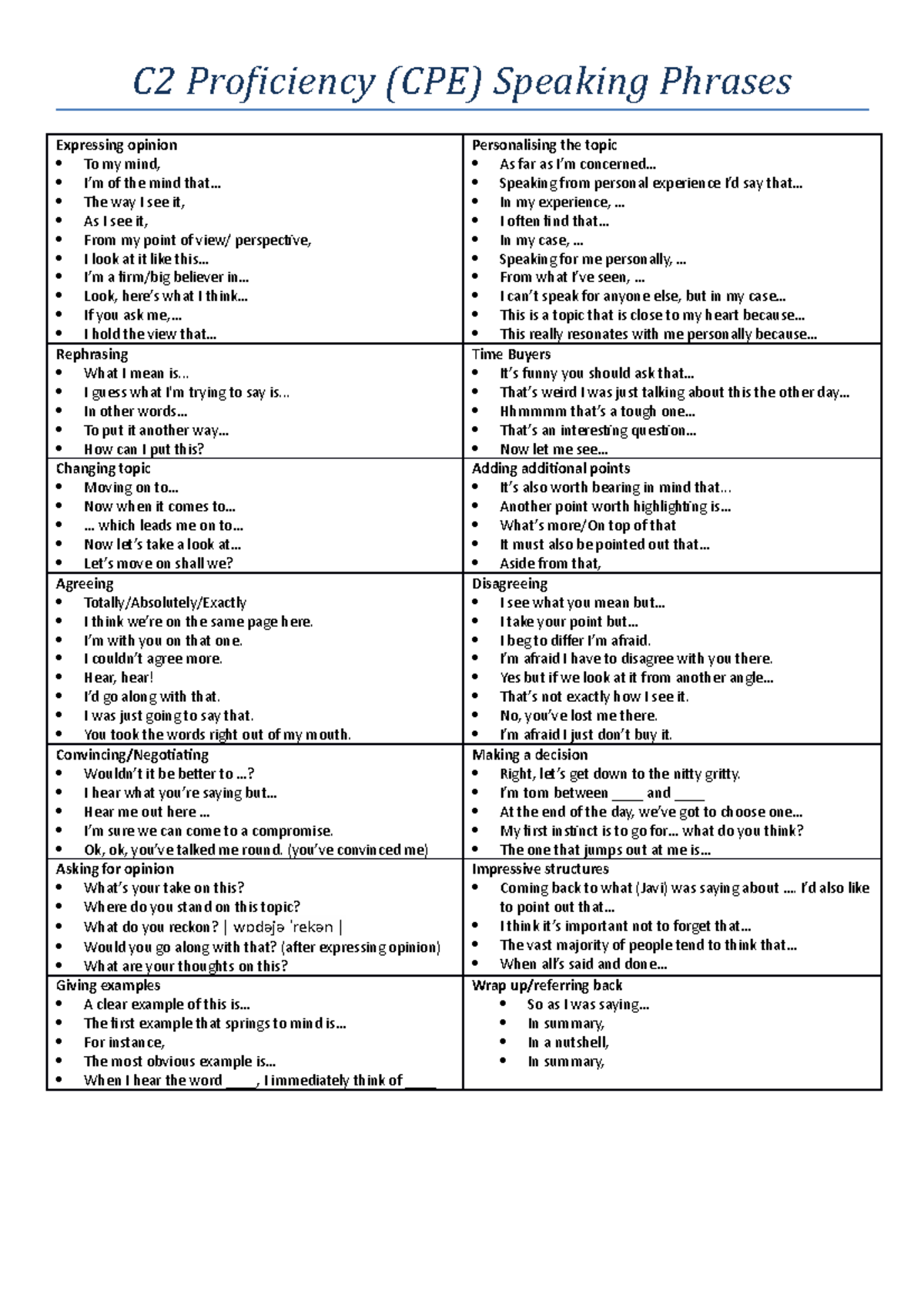 C2 proficiency cpe speaking phrases - C2 Proficiency (CPE) Speaking ...