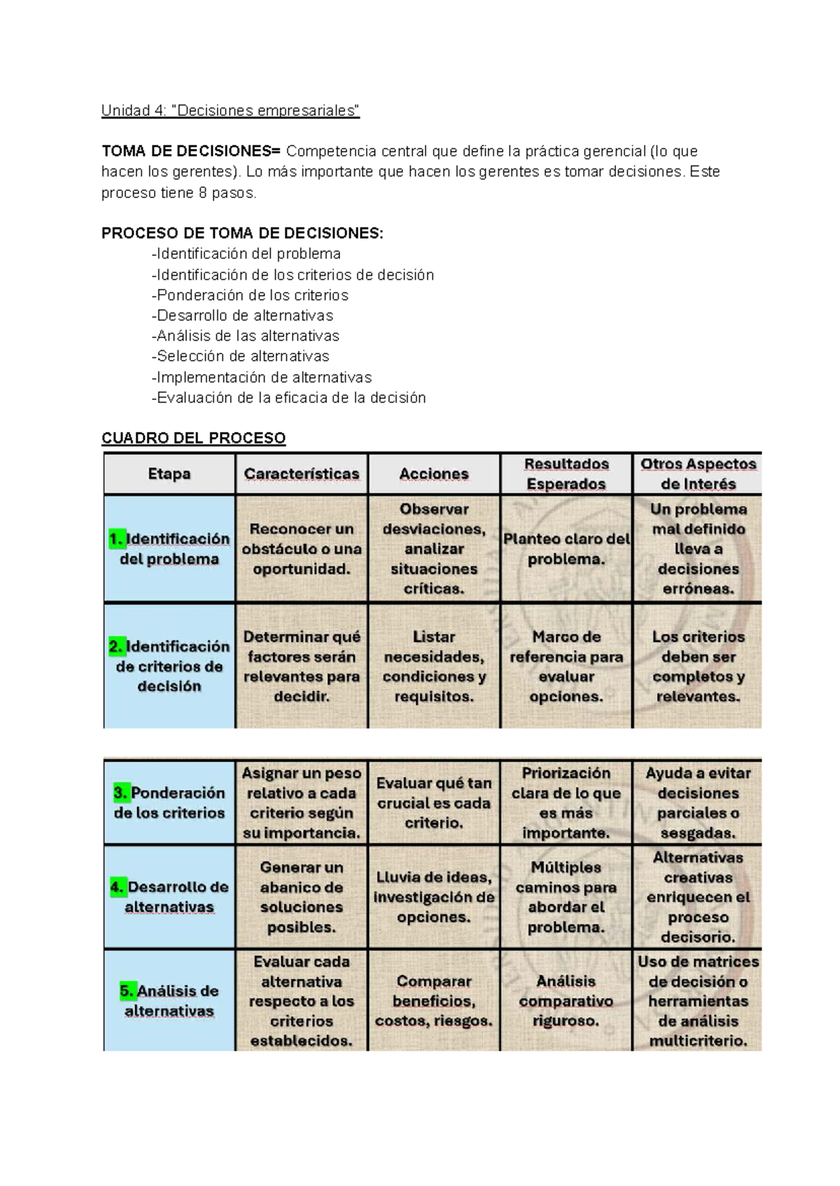 Unidad 4: Proceso de Toma de Decisiones en la Gestión Empresarial - Studocu