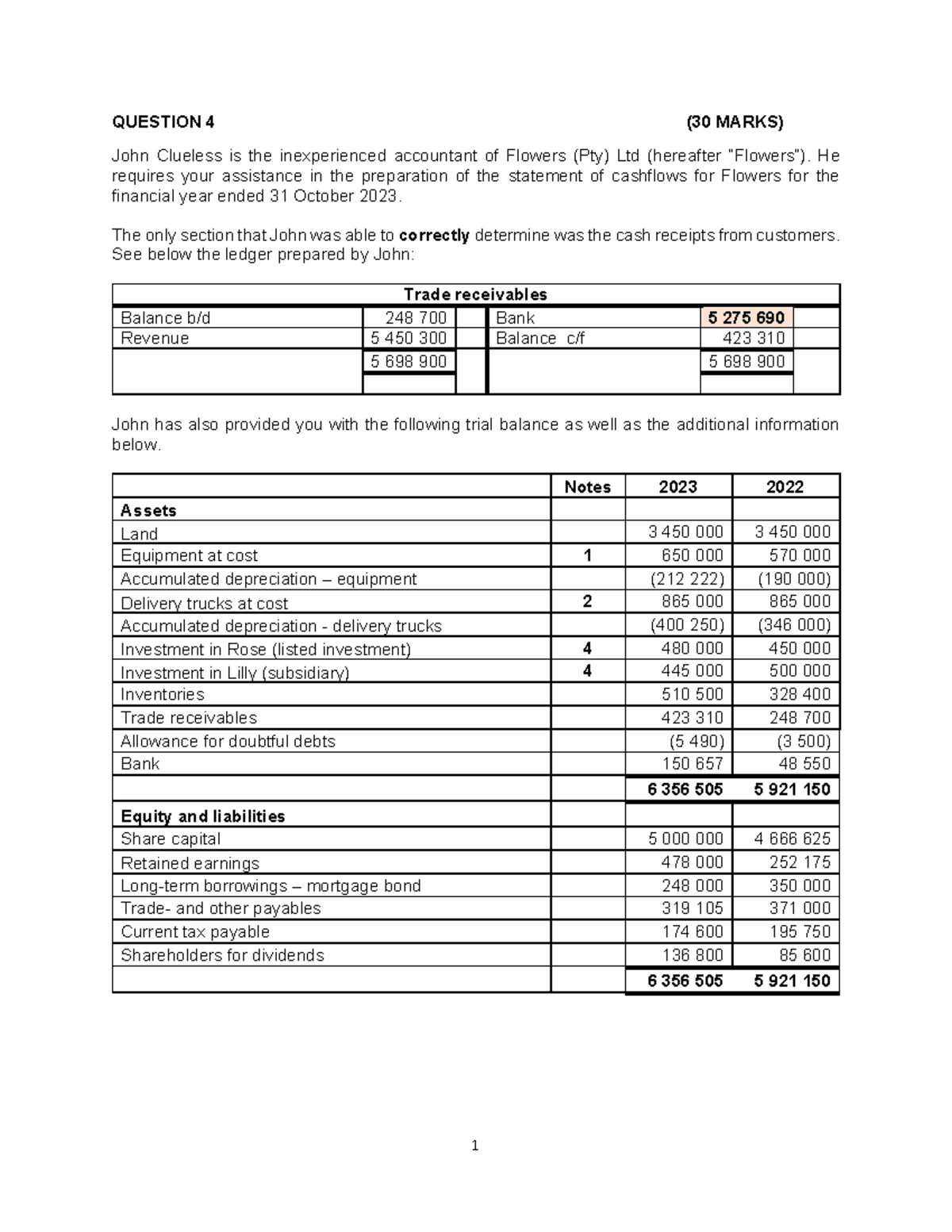 CF Question 4: Cash Flow Statement Preparation for Flowers (Pty) Ltd ...