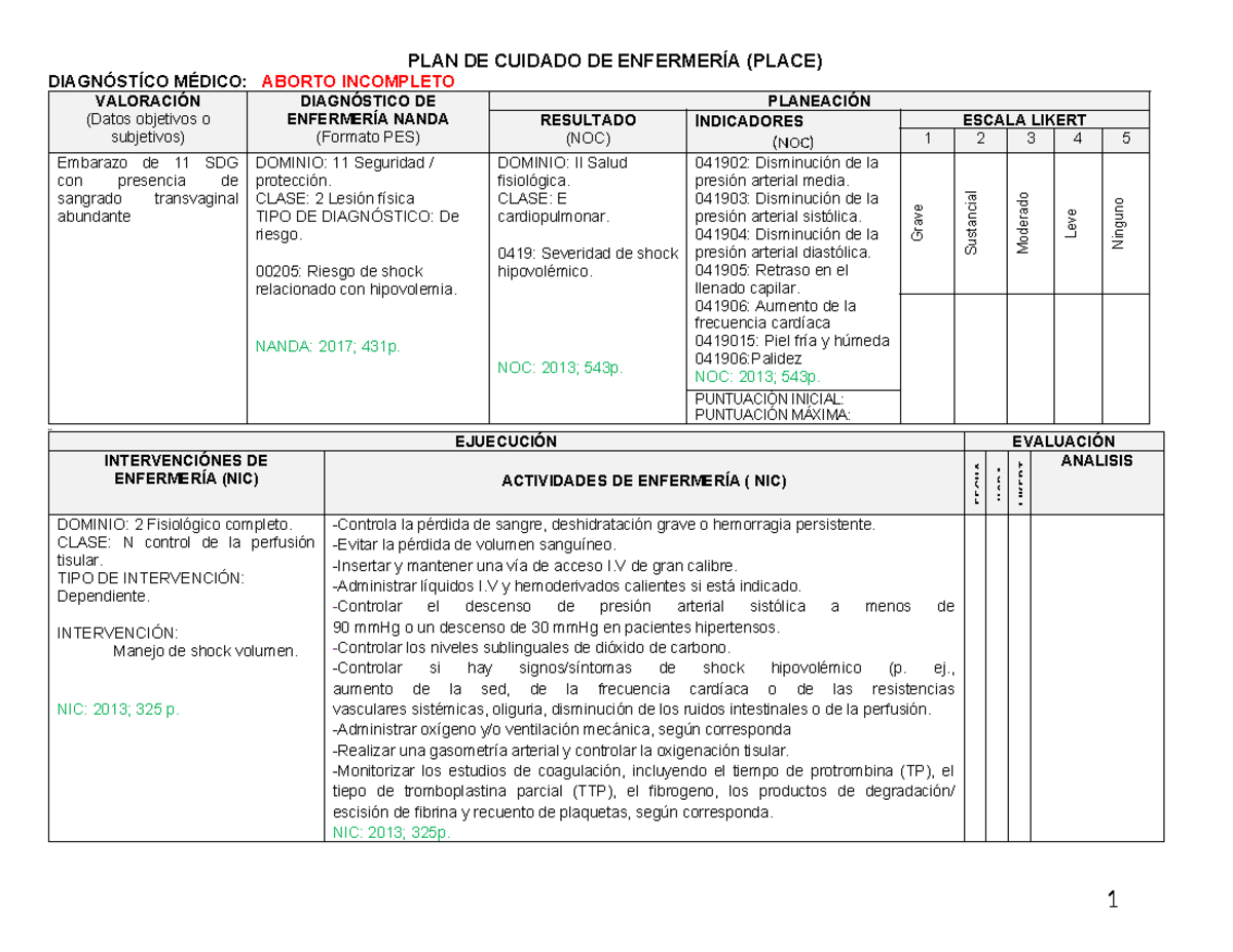 Plan de Cuidado de Enfermería (PLACE) para Diagnósticos de Riesgo - Studocu