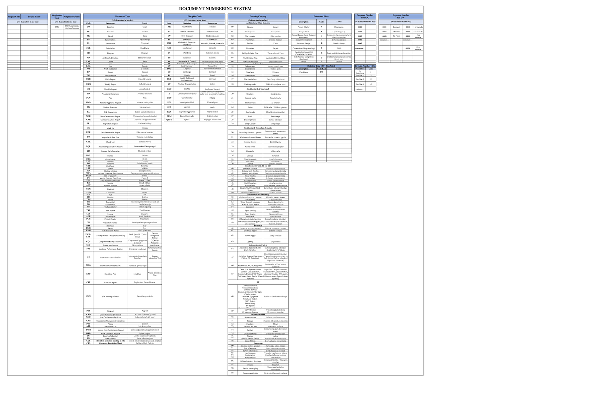 NUM DC 001 4 - Document Numbering System Overview - Studocu