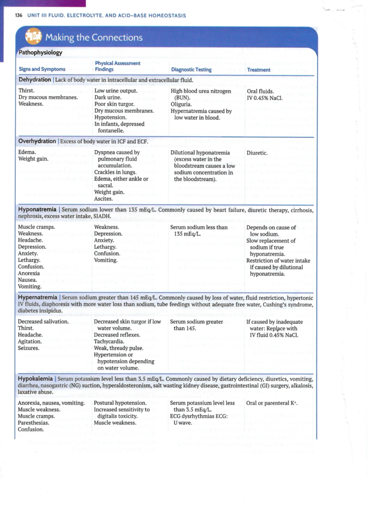 Patho 101: Exam 1 Review Sheet Guide for Success - Studocu
