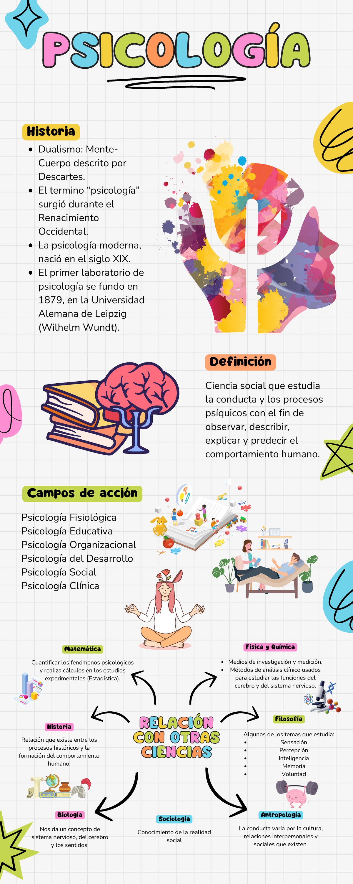 Infografía de Psicología - Semana 2: Relación con Otras Ciencias - Studocu