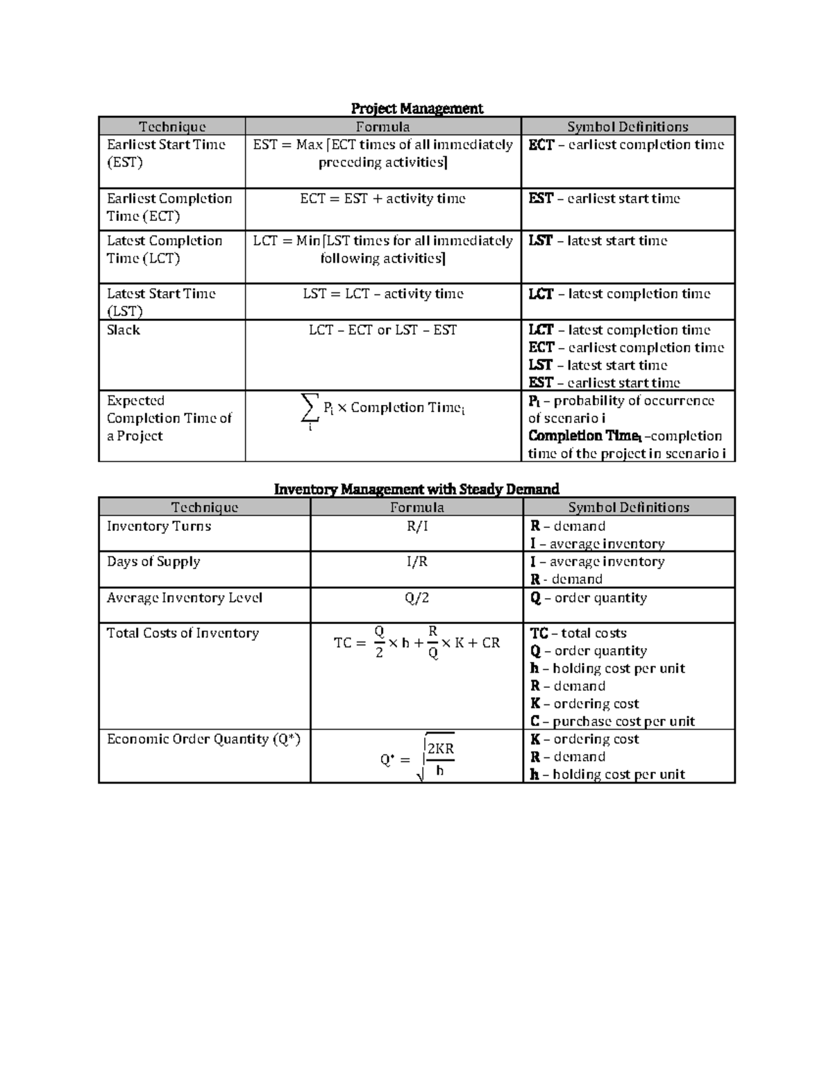 Exam 3 Formula Sheet - Project Management Technique Formula Symbol ...
