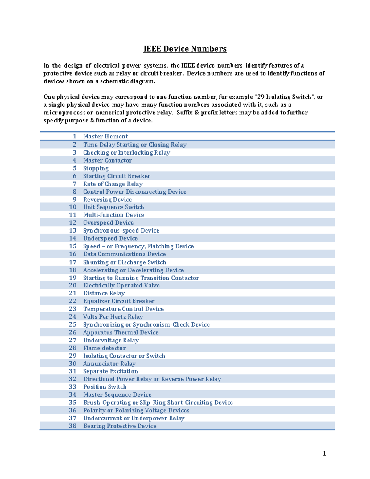 IEEE Device Numbers: Understanding Relay Functions and Identifications ...
