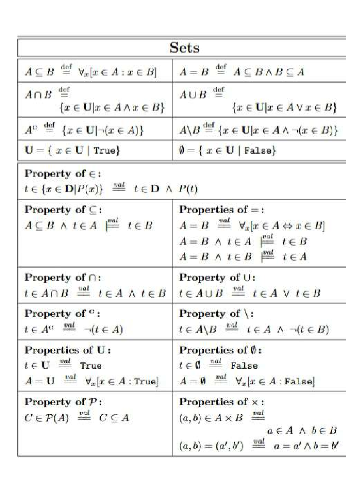 Sets Rules and Properties: ACB, U, AnB, and AUB Explained - Studeersnel