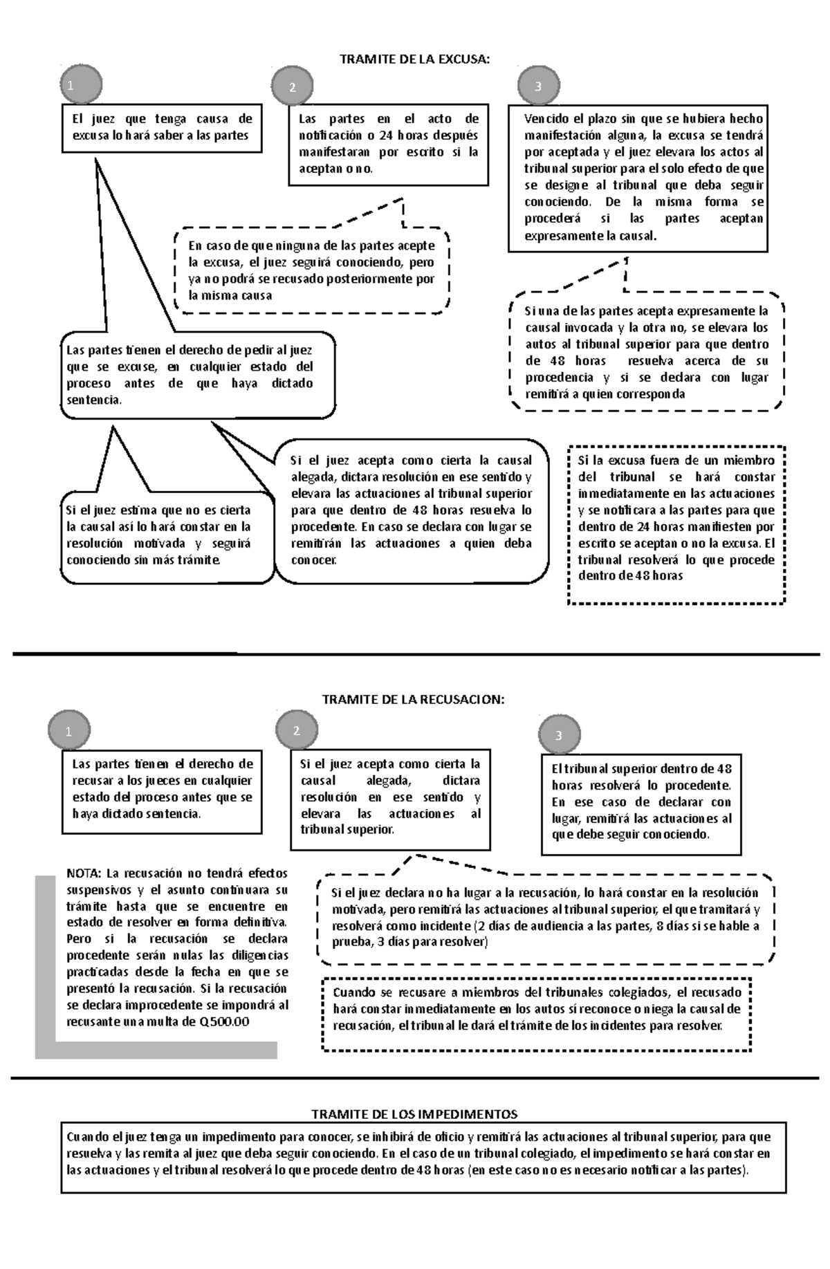 Tramite de Excusas, Recusaciones e Impedimentos en CPCYM - Document Preview