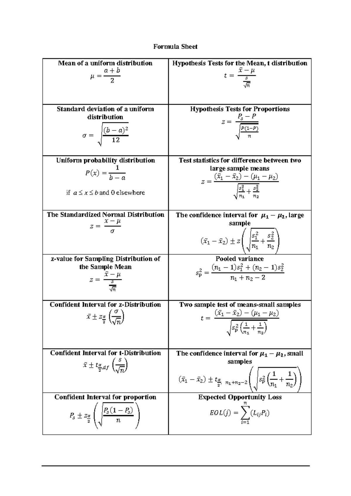 Formula sheet and statistical table - Formula Sheet Mean of a uniform ...