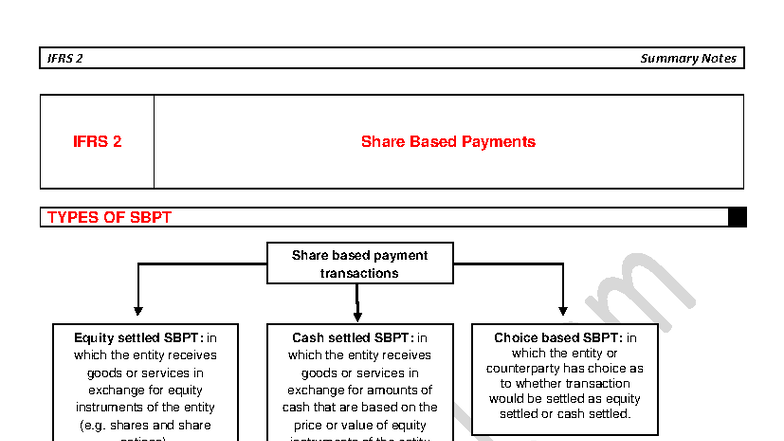 IFRS 2 Summary Notes On Share Based Payments And Key Questions Studocu