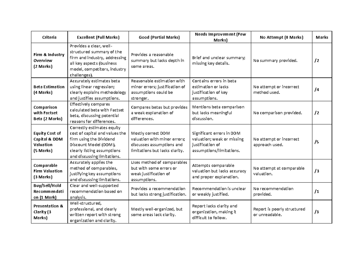 FINS2615 Team Assignment Marking Rubric - Criteria Excellent (Full ...