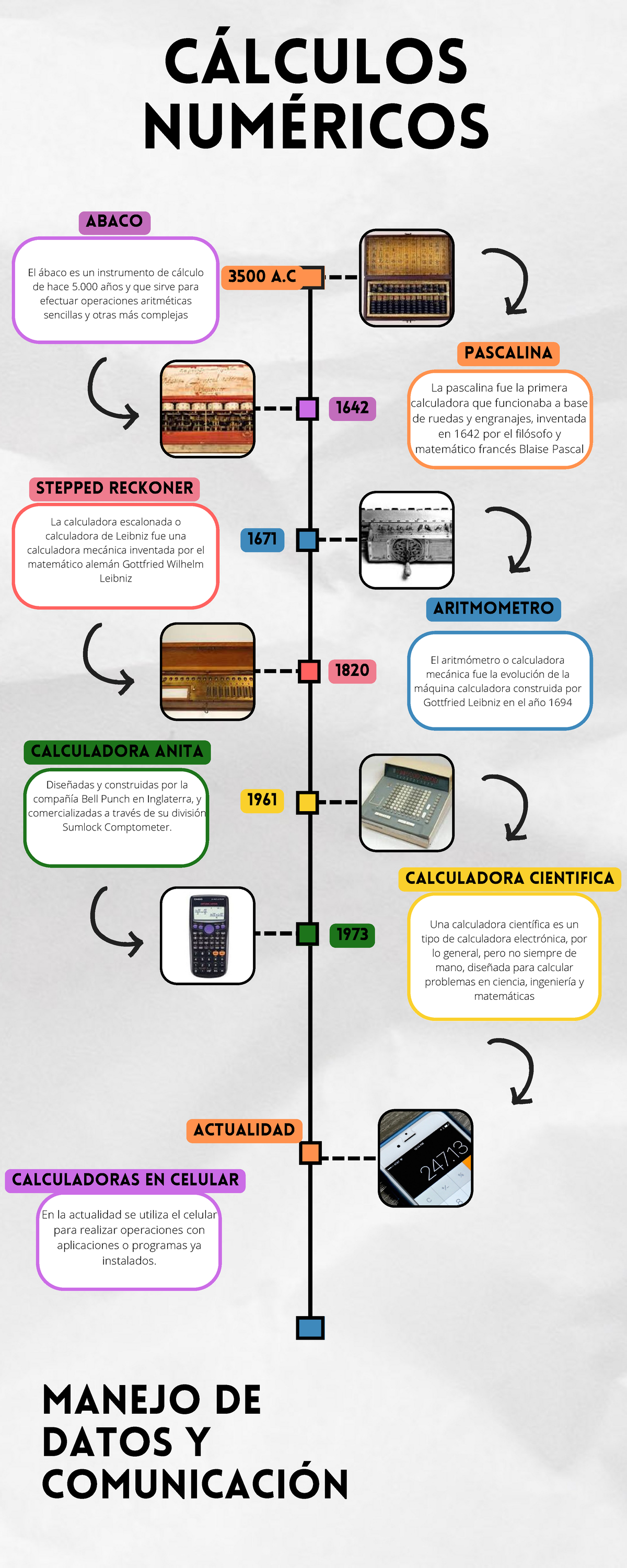 Calculadora de tiempo calculadora cuota alimentaria 2025