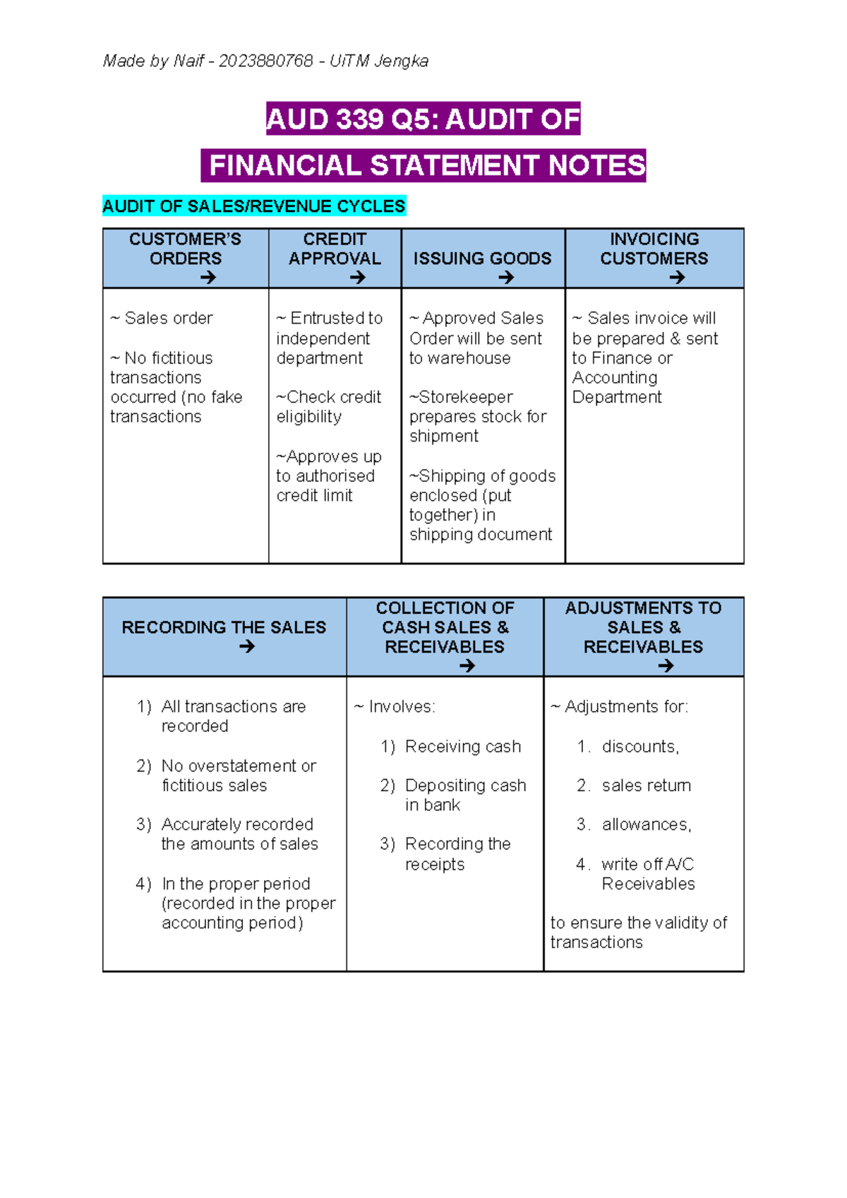 AUD 339 Final Exam Q5: Audit of Financial Statements Notes - Studocu