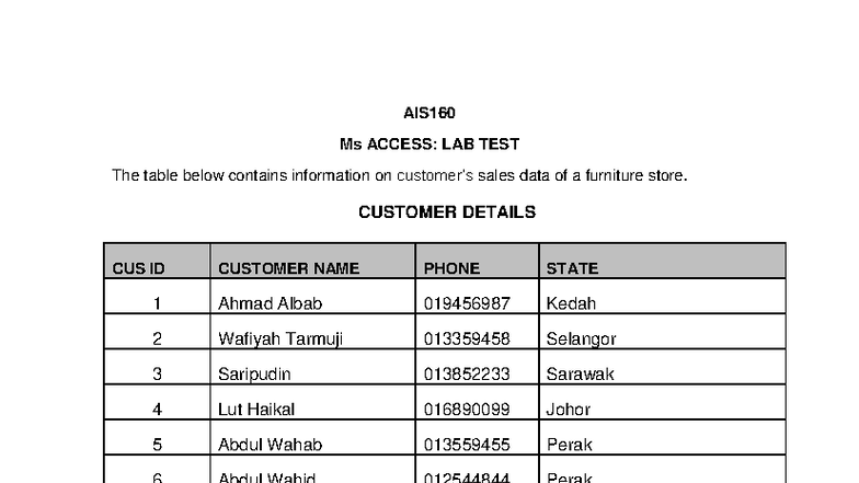 AIS160 Ms ACCESS: LAB TEST Q JUN 2020 - Sales Data Analysis - Studocu