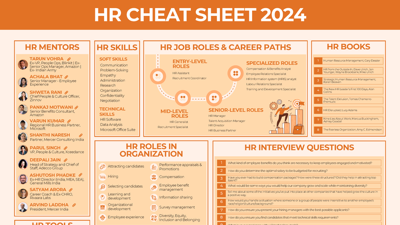 HR Cheat Sheet 2024: Essential Insights for People Ops - Studocu