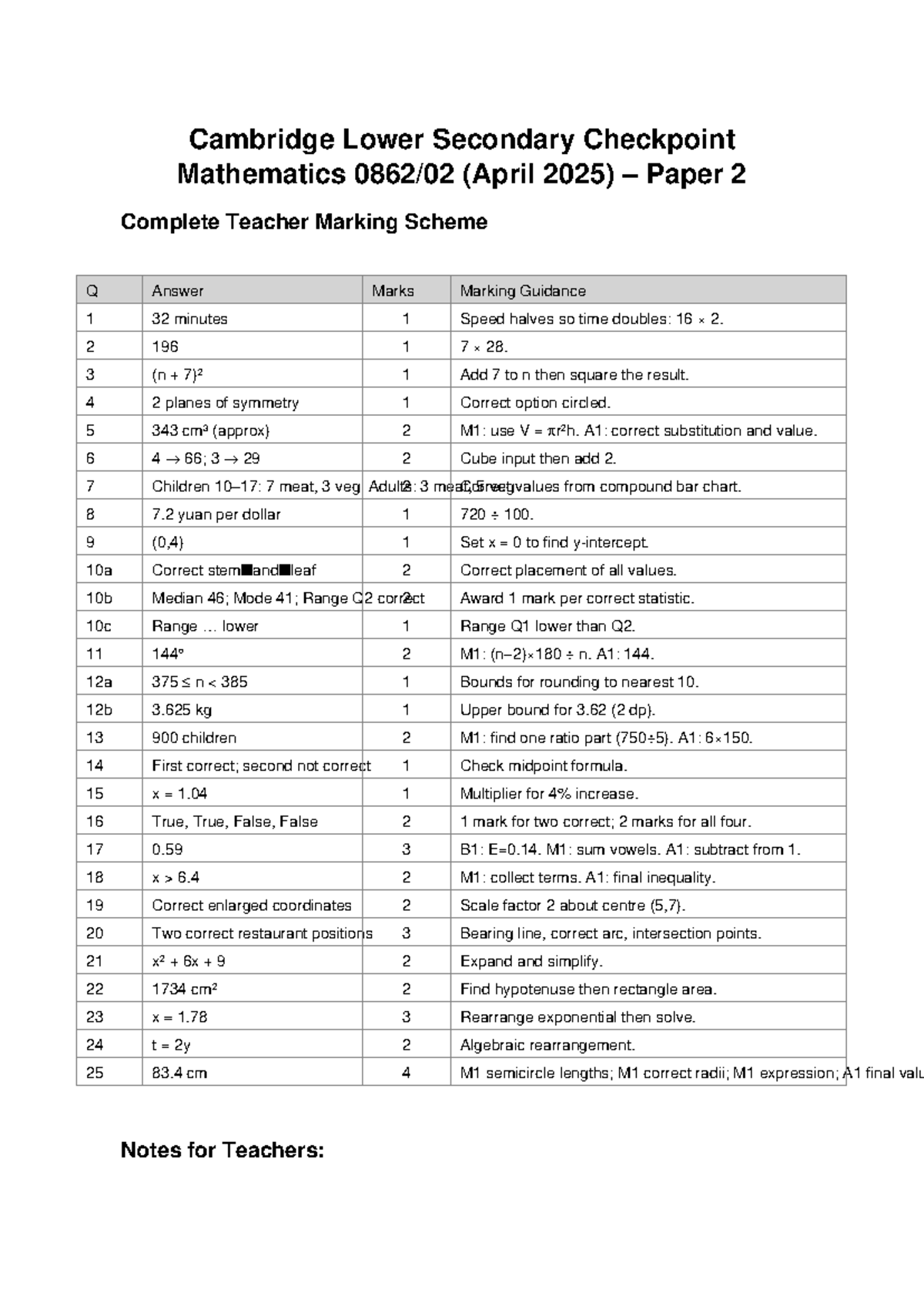 Cambridge Lower Secondary Checkpoint Math 0862 Paper 2 Teacher Marking ...