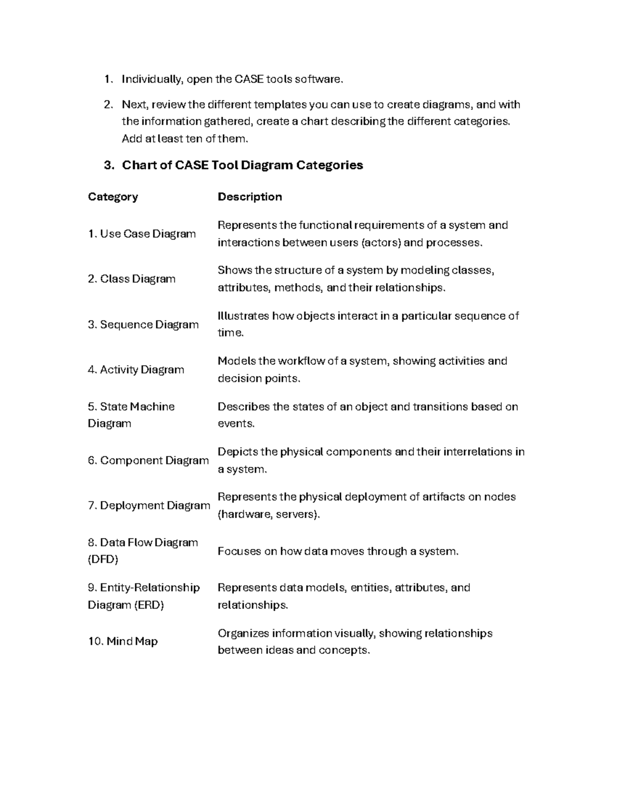 Activity 1: Modelación de Aplicaciones - CASE Tool Diagram Categories ...