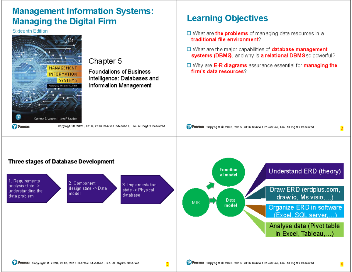 Lecture 3 - Foundations of Business Intelligence in MIS - Studocu