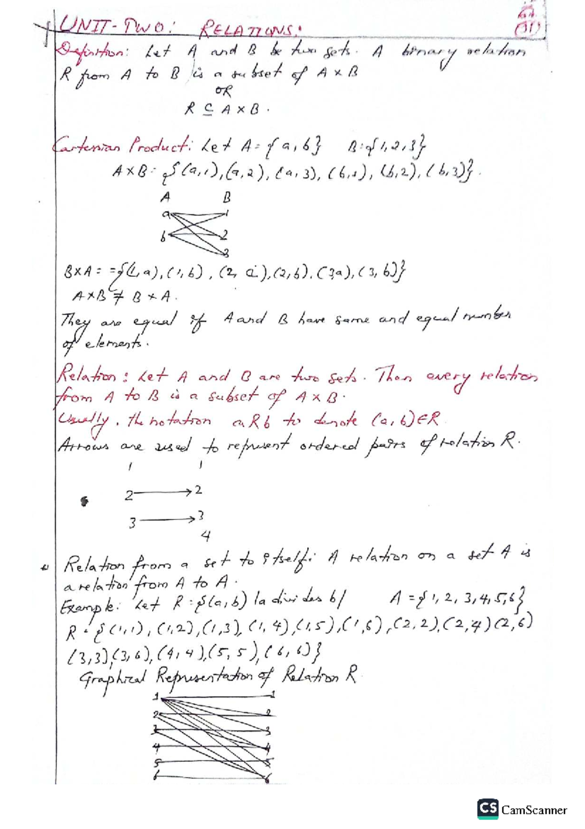 Discrete Relations and Their Properties (Course Code: 2-REL) - Studocu