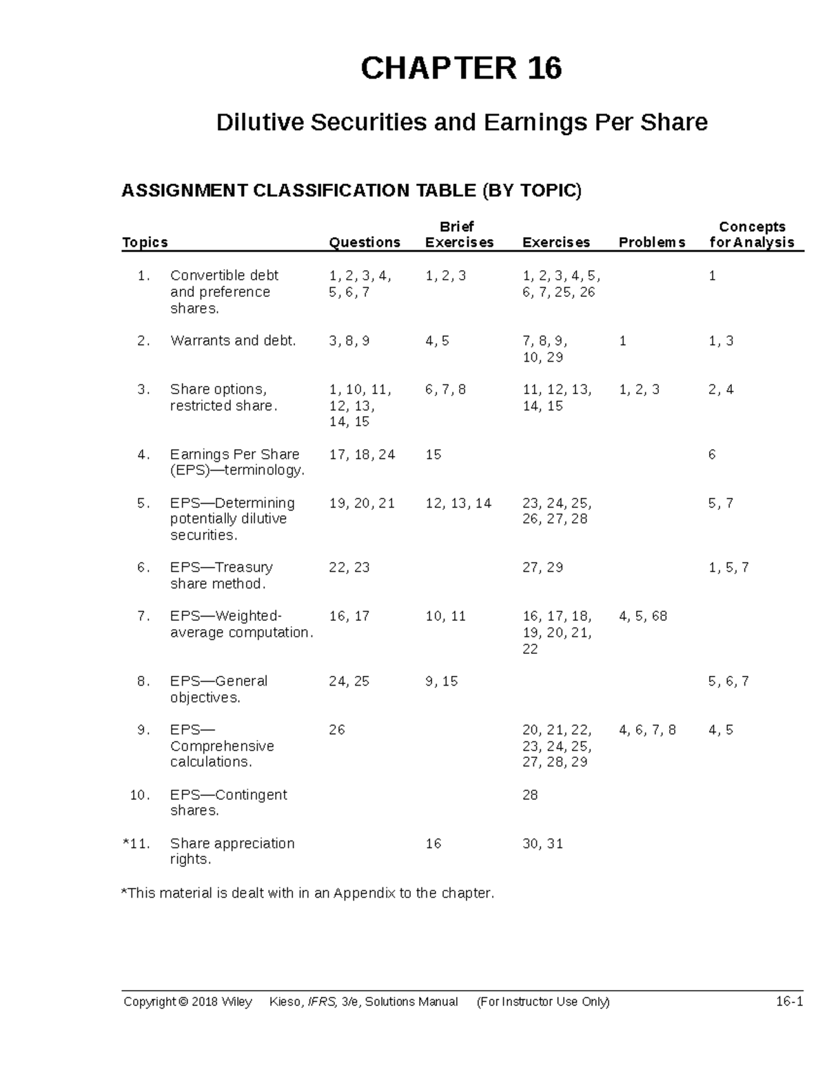 Chapter 16 - Dilutive Securities & EPS Analysis - Kieso Study Notes ...