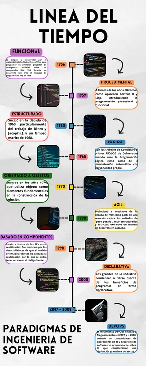 Infografía de POO - Infografia de Programación Orientada a Objetos ...