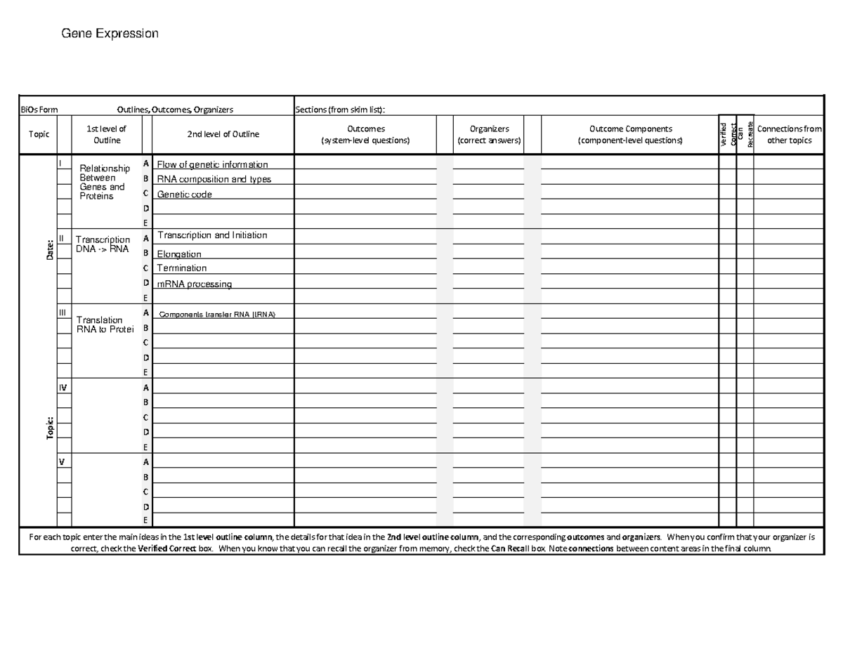 Gene expression bio form - I A B C D E II A B C D E III A B C D E IV A ...