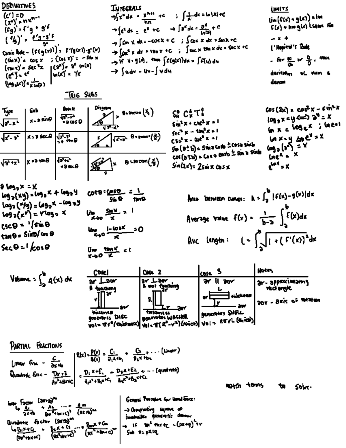 Calc 2 Summary Notes: Derivatives, Integrals, and Limits - Studocu