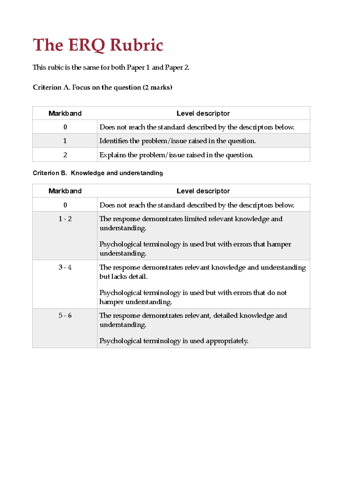 IB Psych ERQ Rubric for Paper 1 & Paper 2 Evaluation - Studocu
