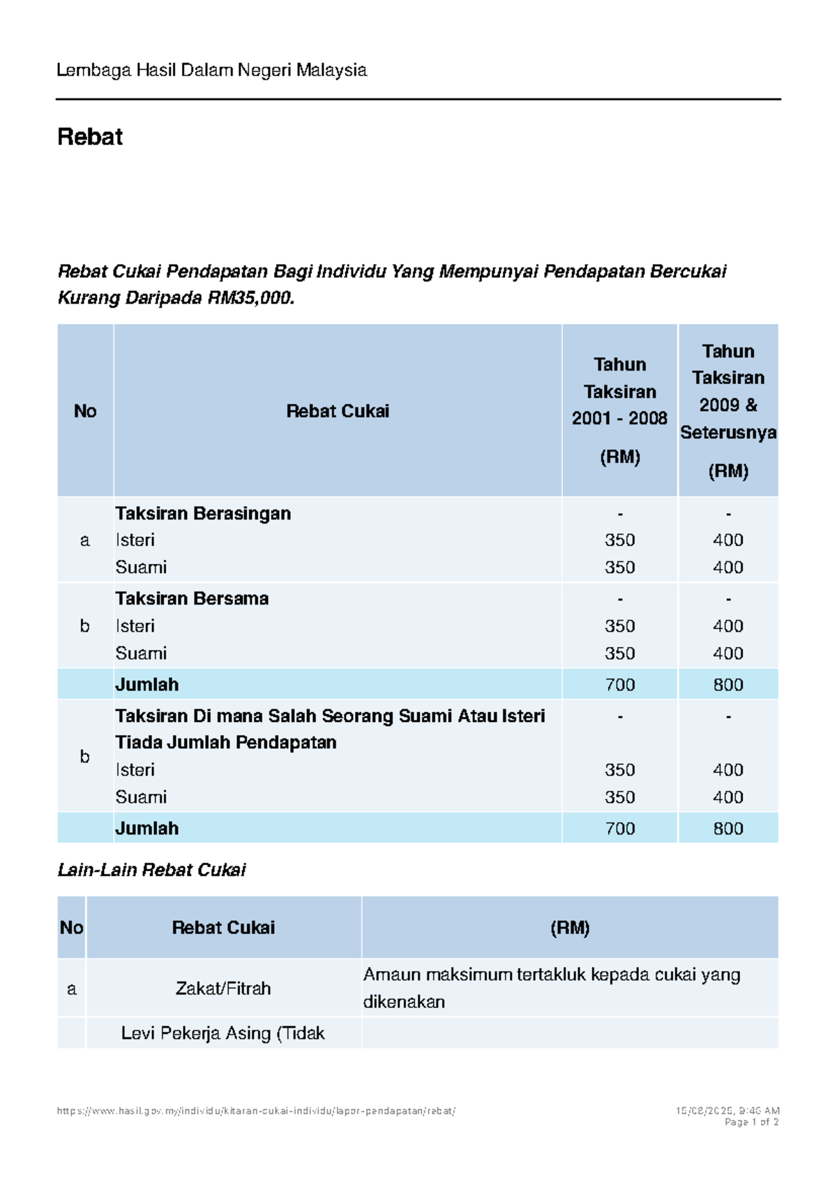 Rebat Cukai Pendapatan Individu LHDN Malaysia 2001-2009 - Studocu