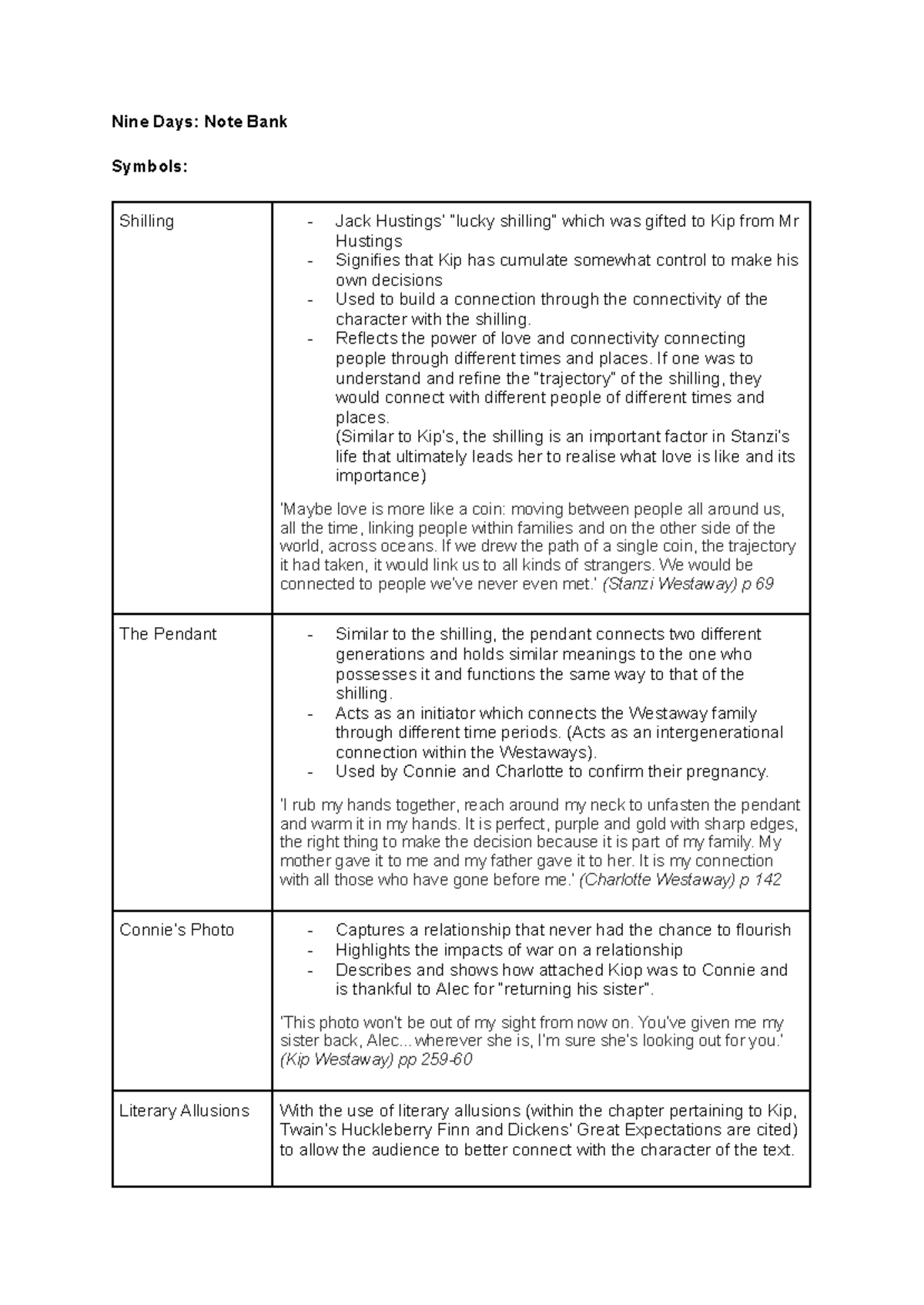 Nine Days Note Bank - Themes and Symbols Analysis - Studocu