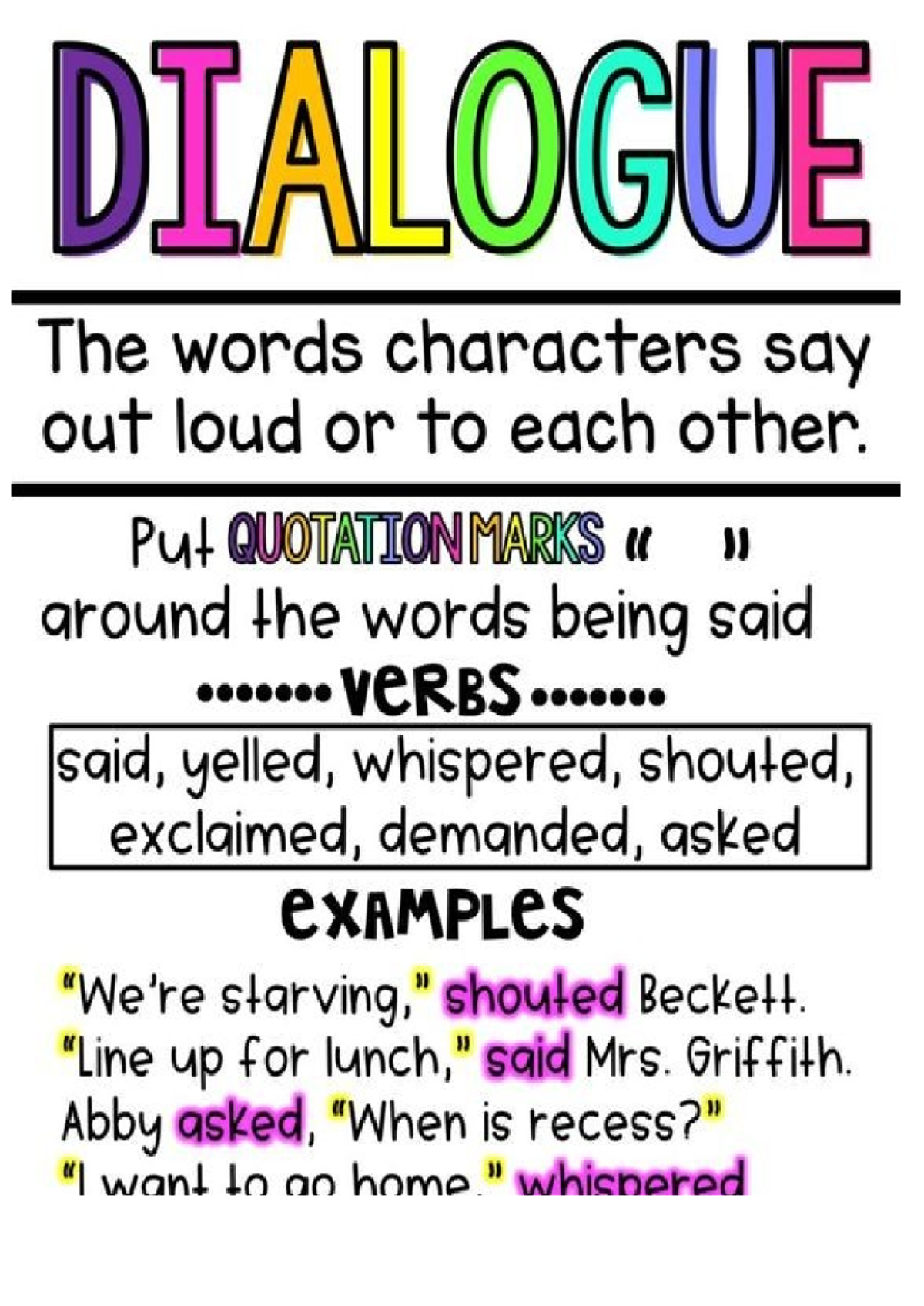 Narrative Writing Tips - DIALOGUE The words characters say out loud or ...