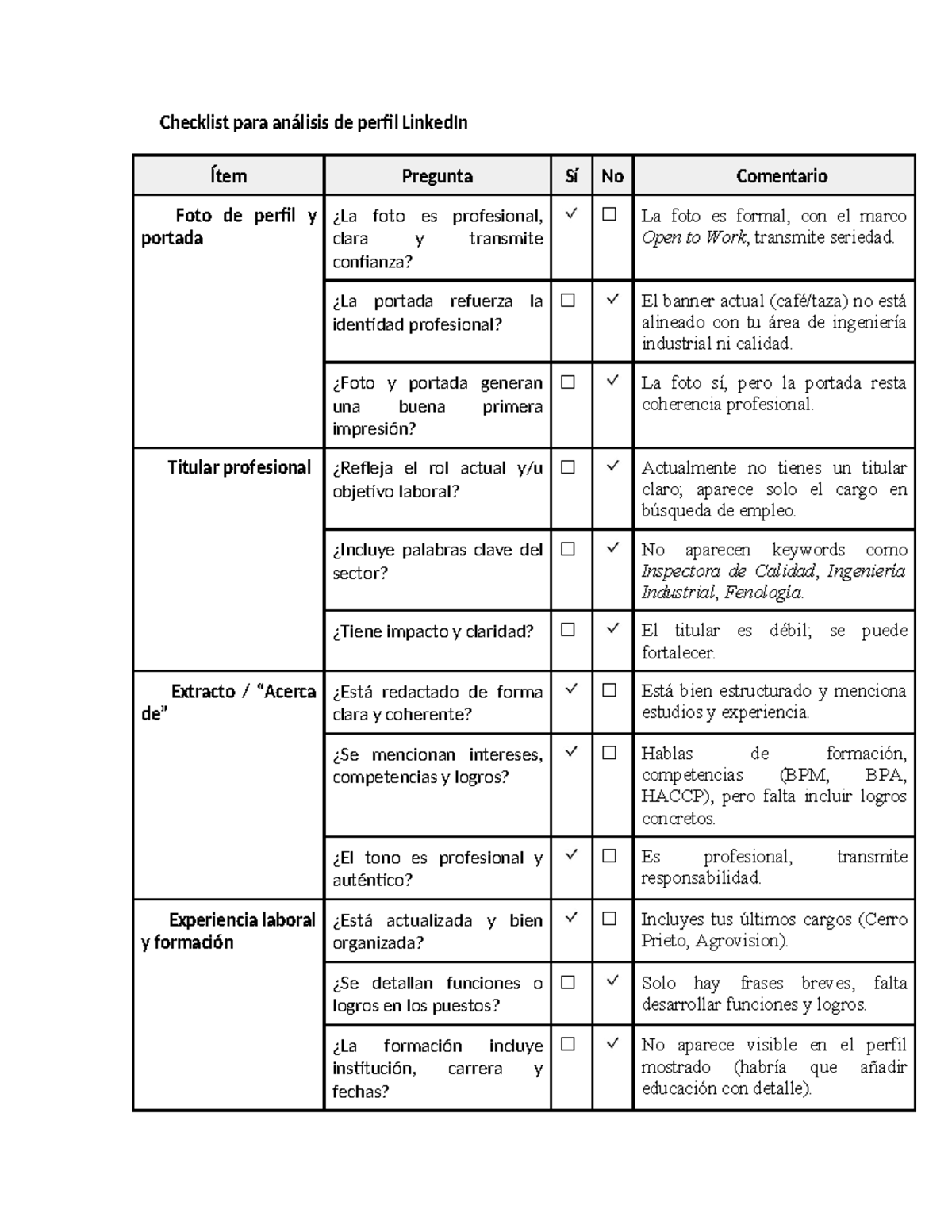 Checklist para Análisis de Perfil LinkedIn: Mejora y Optimización - Studocu