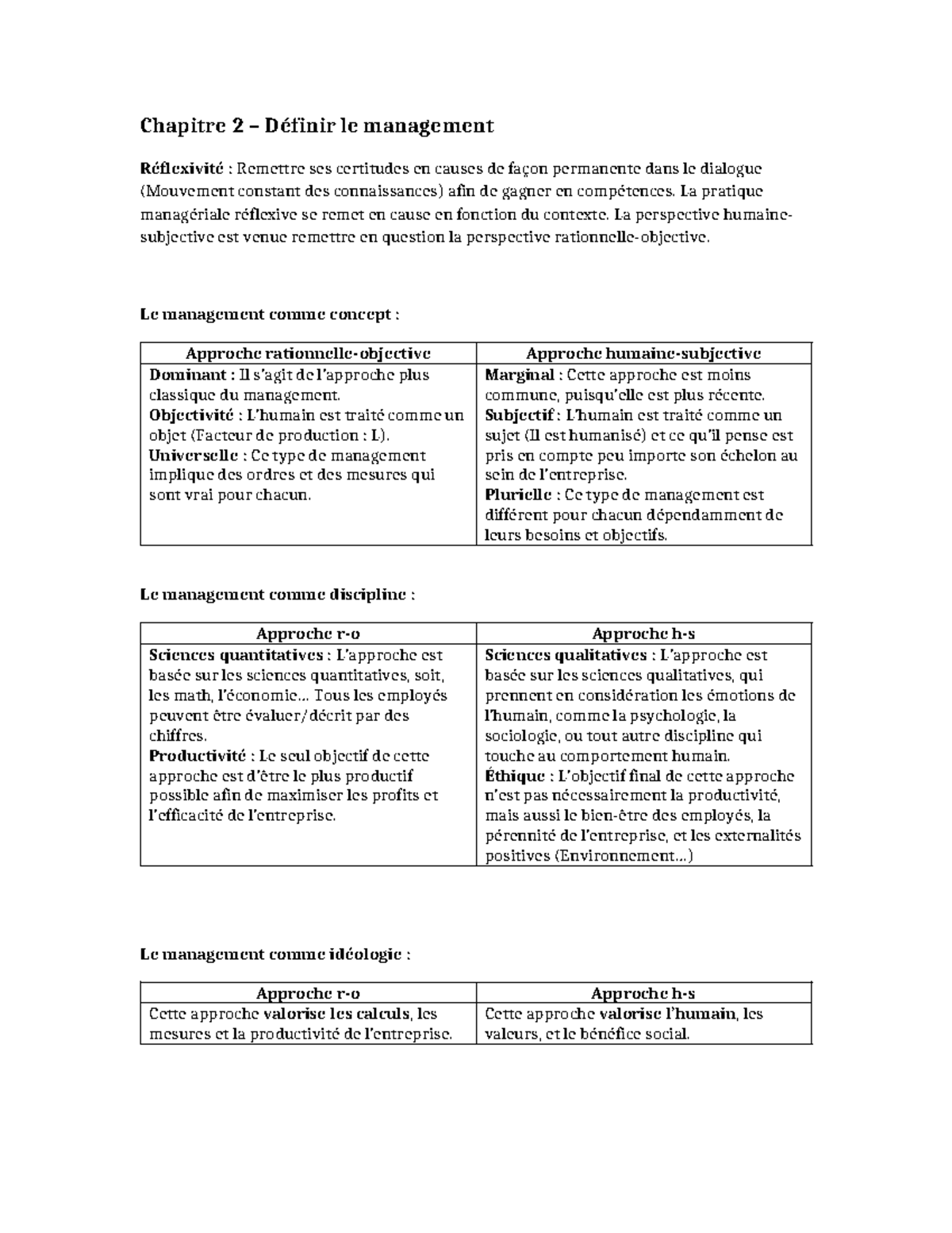Fiche de révision - Management et Humanisation (Cours Complet) - Studocu