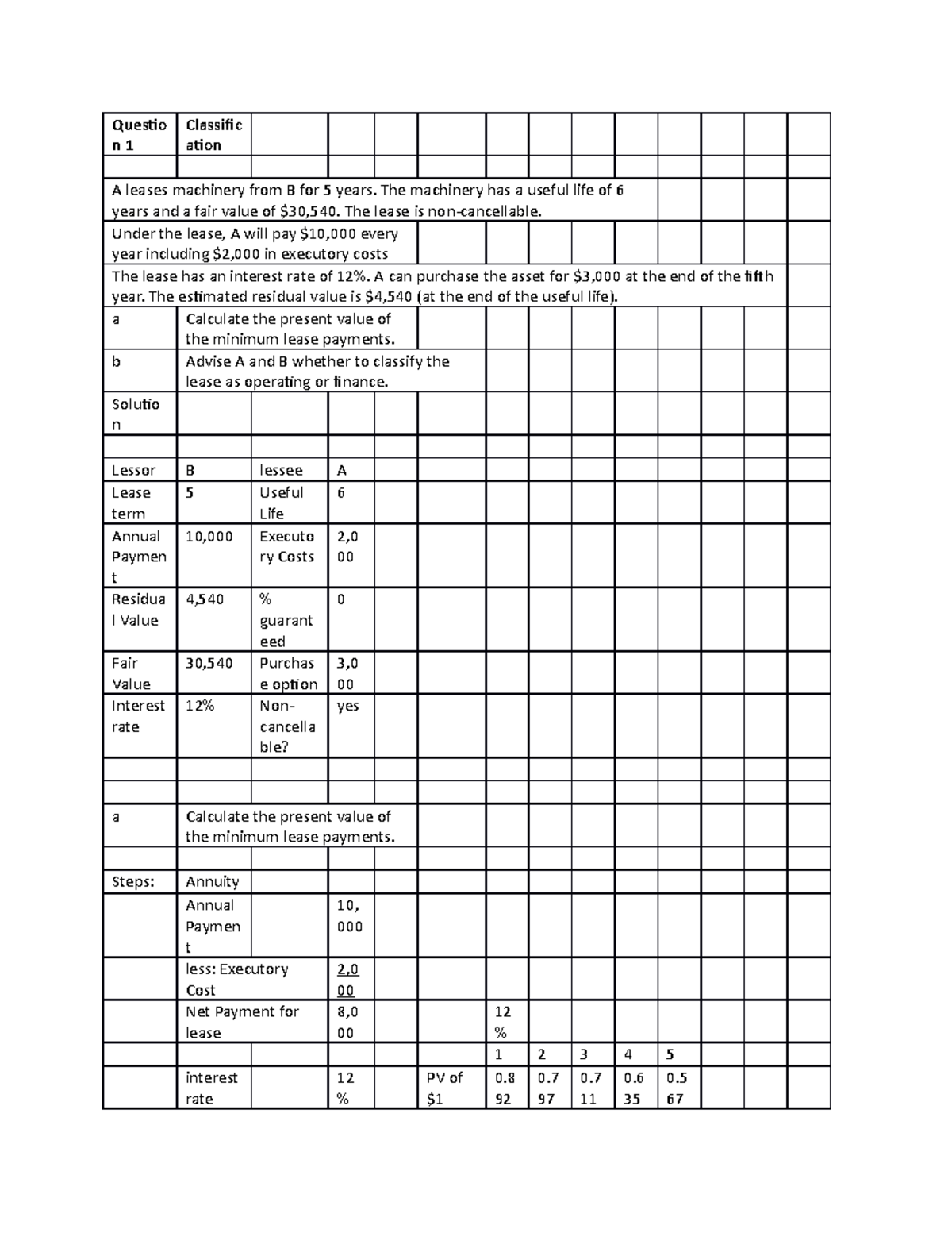 Lease Classification Analysis (Topic 7: Question 1) - Studocu