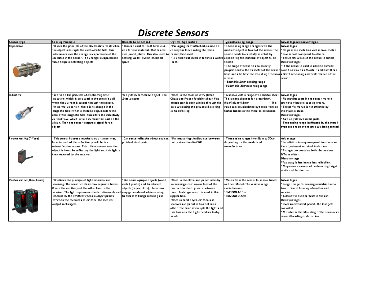 Lab 1A Exploring Sensors - Sensor Type Sensing Principle Objects to be ...