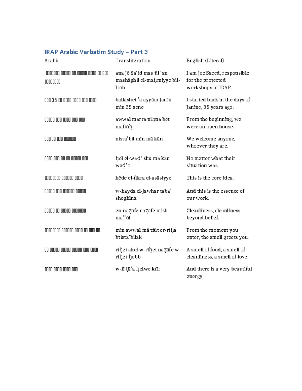 IRAP Arabic Verbatim Study Part 3: Transliteration & English Meaning ...