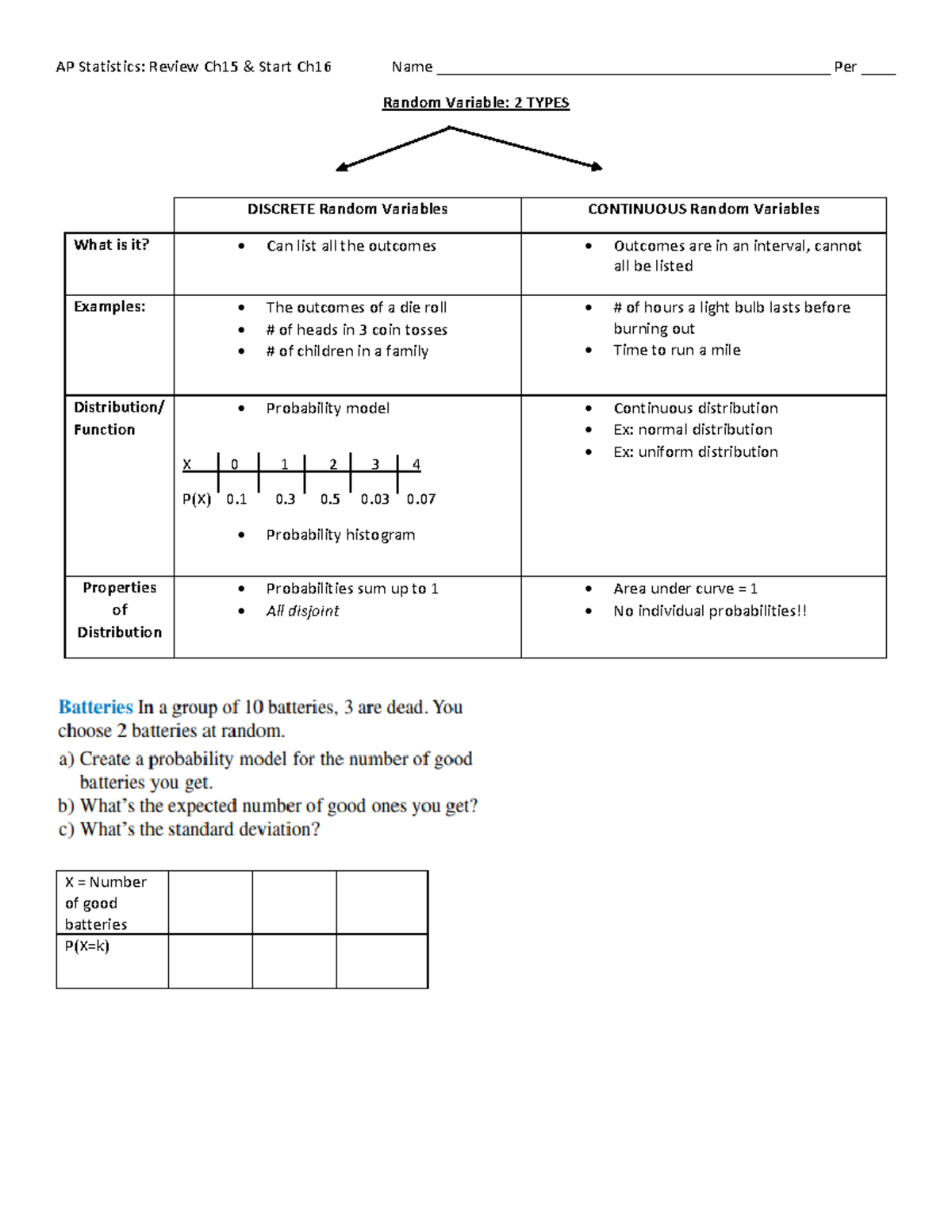 AP Statistics: Ch15 Review & Ch16 WS on Random Variables ...